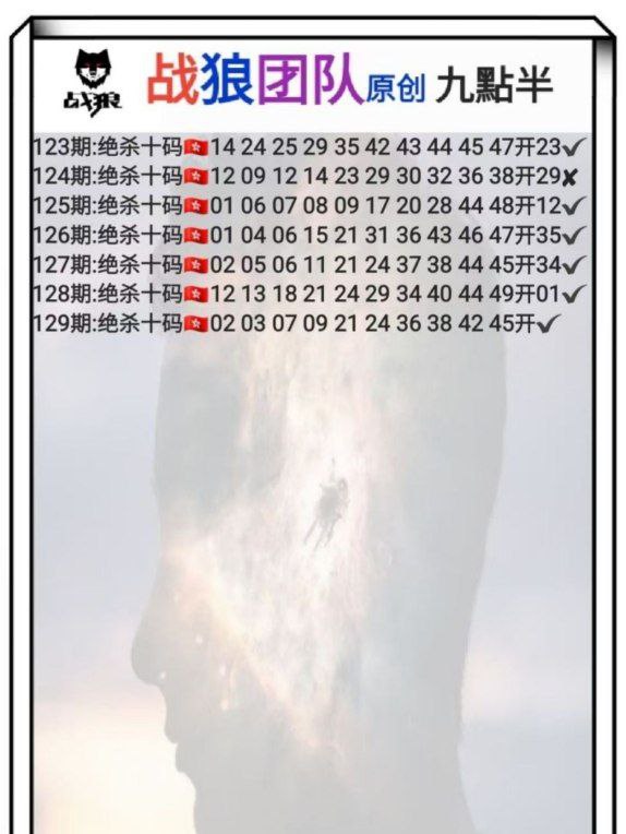 Image from post