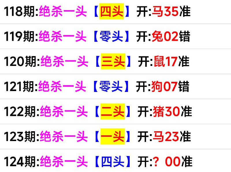 头数头数