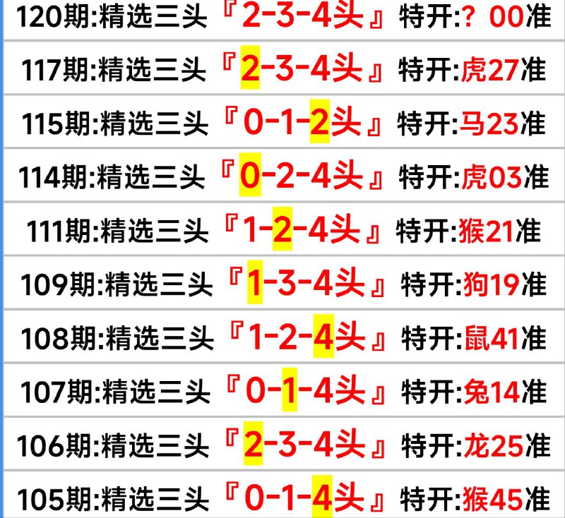 头数头数