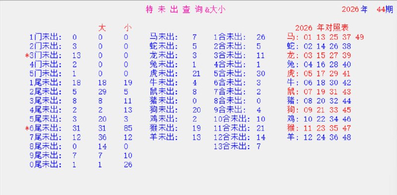 味图味图