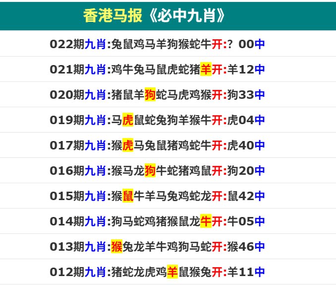 香港马报二香港马报二