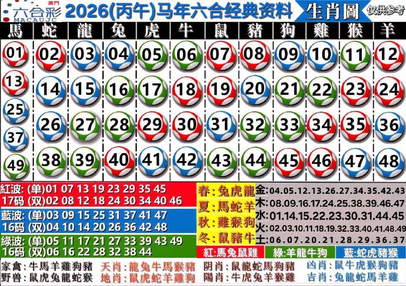 ⚠️生肖灵码更换提醒：自今晚开始，启用马年生肖，有需要的彩民保存好