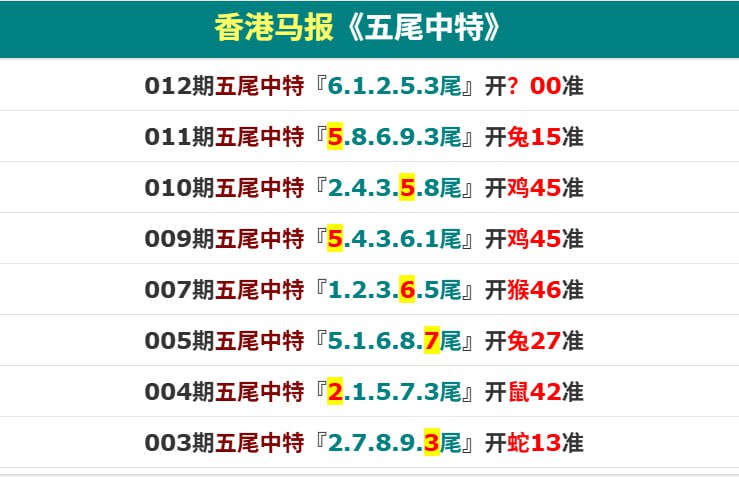 香港码报系列香港码报系列