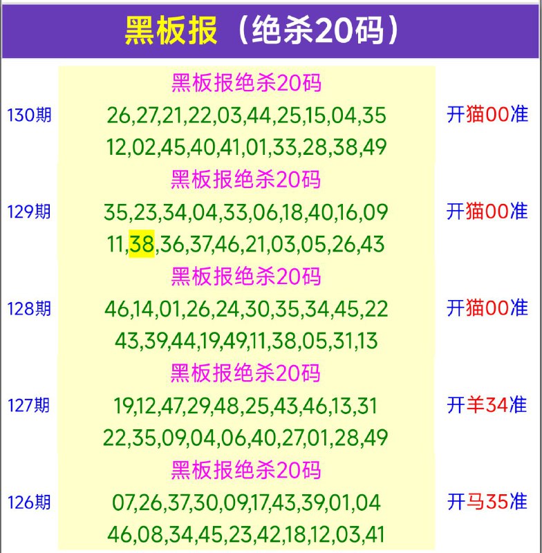 Image from post