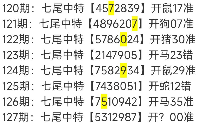尾数尾数