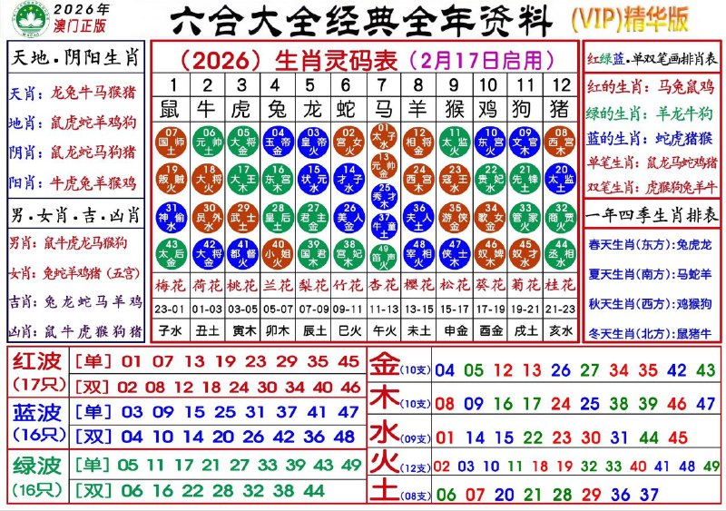 ⚠️生肖灵码更换提醒：自今晚开始，启用马年生肖，有需要的彩民保存好