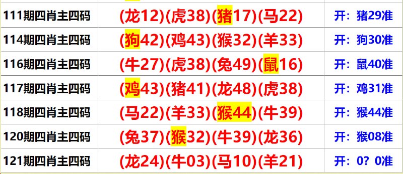 Image from post
