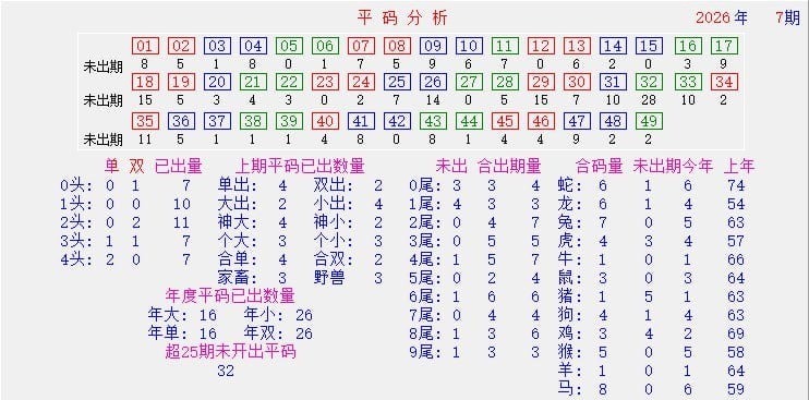 统计图统计图