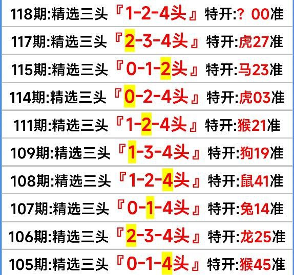 头数头数