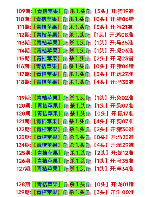 头数头数
