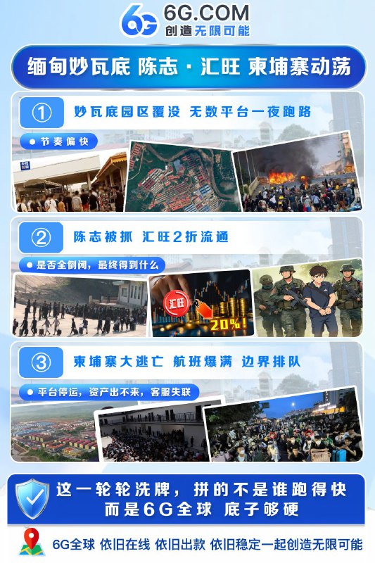    【缅甸妙瓦底 · 陈志· 汇旺 · 柬埔寨动荡】· 缅甸妙瓦底园区覆没，无数平台一夜跑路，公司关门