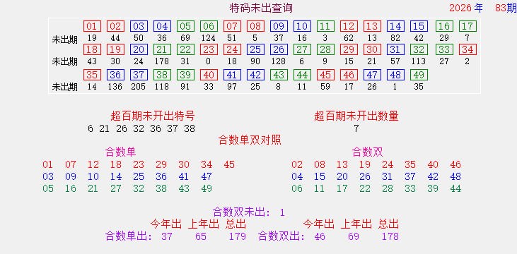 统计图统计图