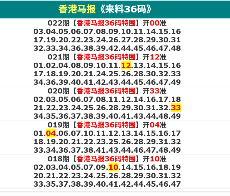 36马特围，绝杀10码36马特围，绝杀10码