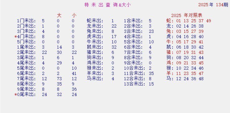香港统计图香港统计图