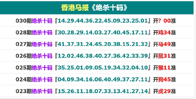 30码特围，九肖中特30码特围，九肖中特