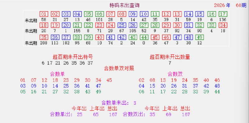 特码统计图特码统计图