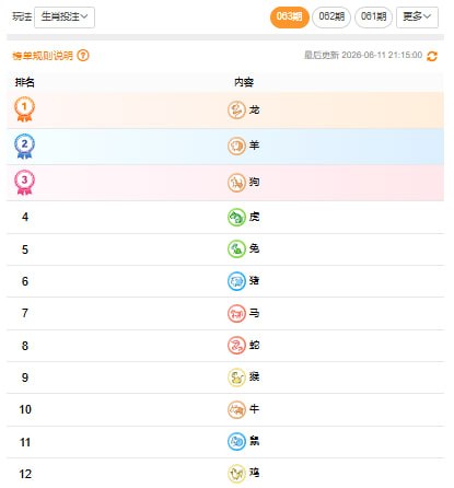 21.15分香港大数据21.15分香港大数据