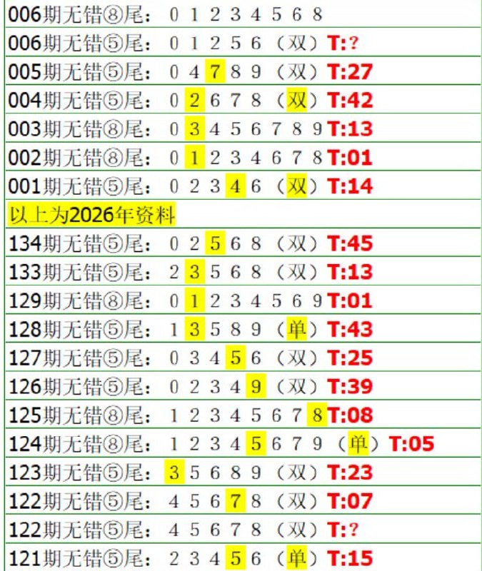 香港无错5尾8尾