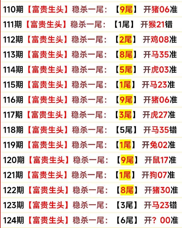 尾数尾数