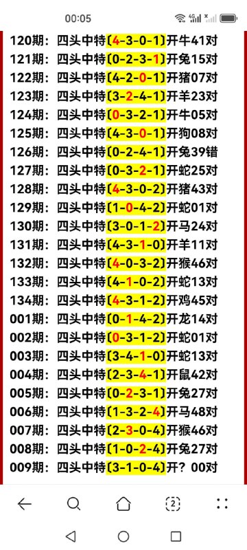 四头