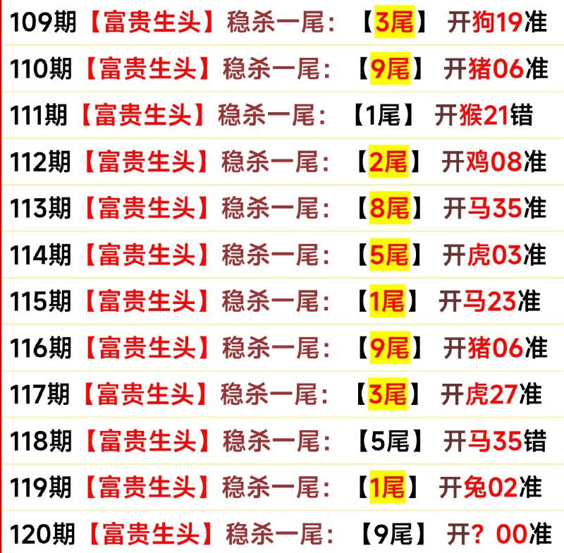 尾数尾数