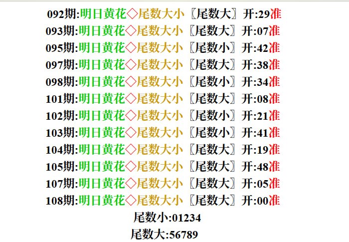 尾数大小