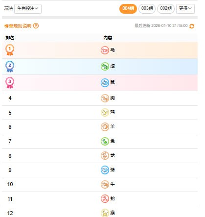 香港21.15分大数据香港21.15分大数据