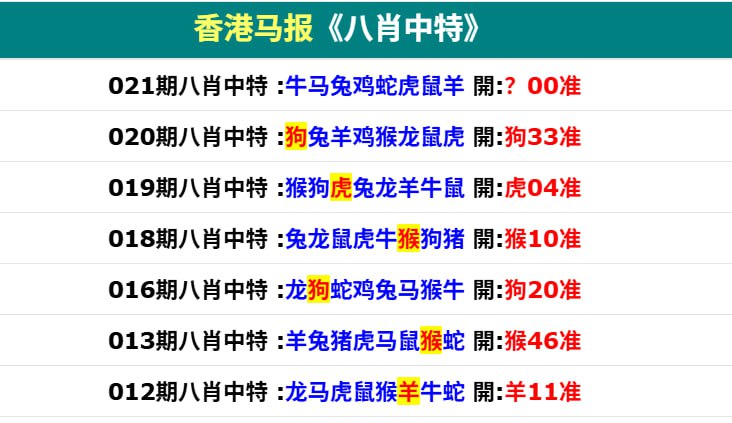 香港马报二香港马报二