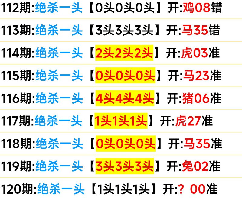 头数头数