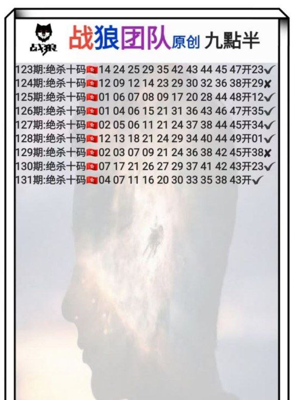 Image from post