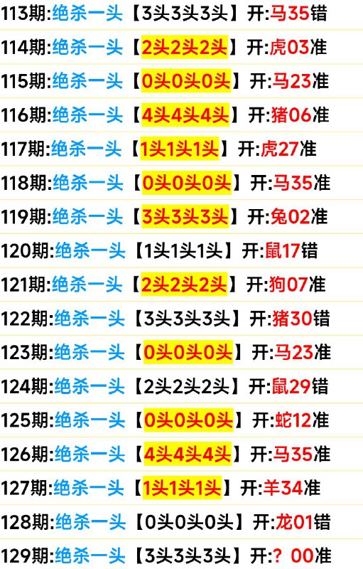 头数头数