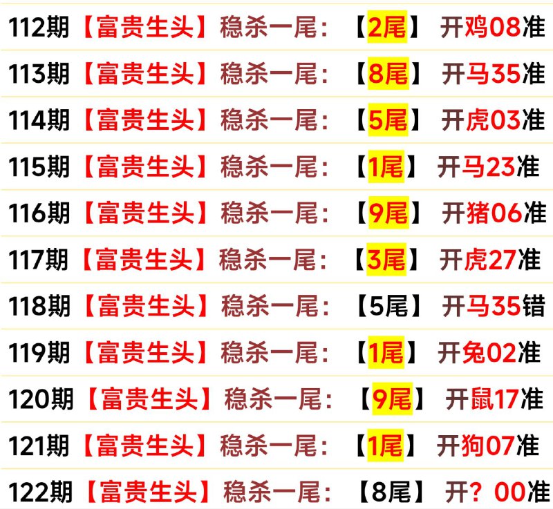 尾数尾数