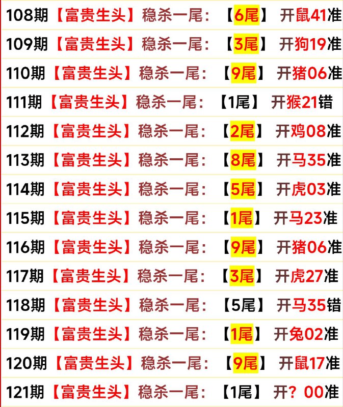 尾数尾数