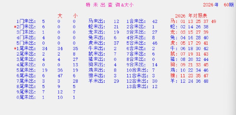 特码统计图特码统计图