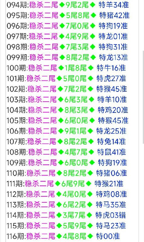 尾数类尾数类