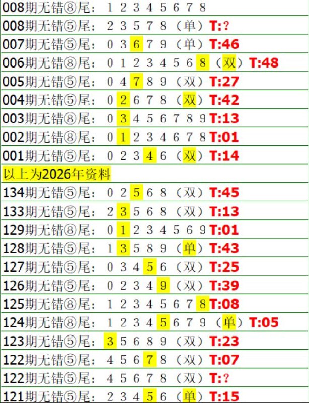 无错5尾8尾