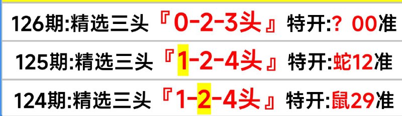 头数头数