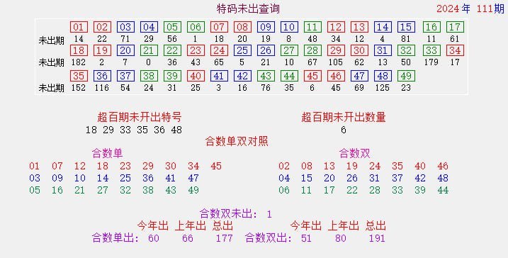  香港六合彩交流群    香港六合彩资料库红蓝绿联盟🥳香港六合彩交流群  @LHCLM群事务投稿广告联系 @nanrong1