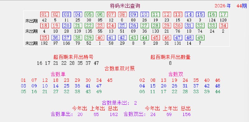 味图味图