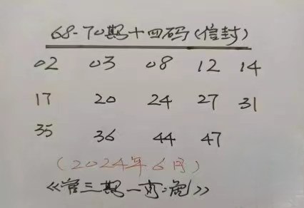 Image from post