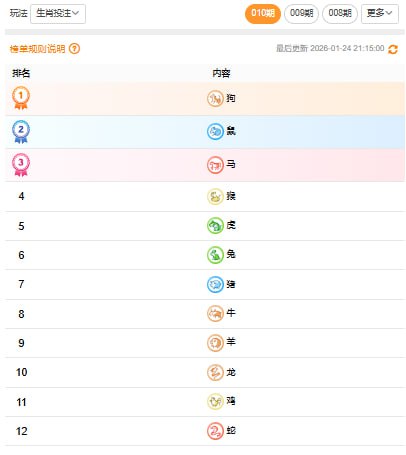 21.15分香港大数据21.15分香港大数据