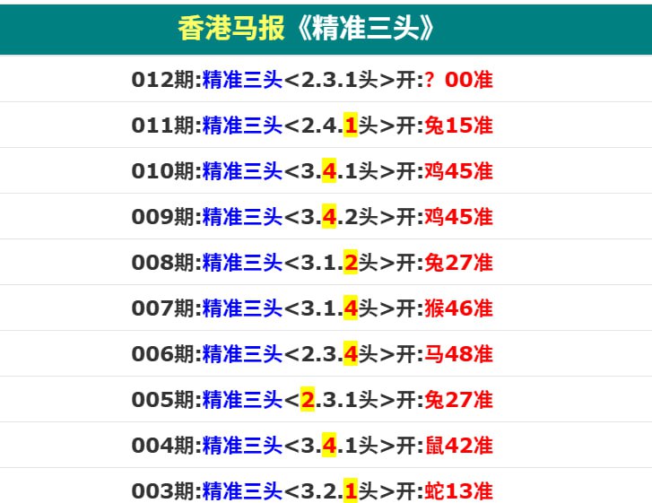 香港码报系列香港码报系列