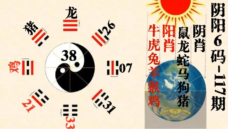 阴阳6码