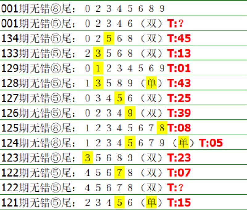 香港无措五尾