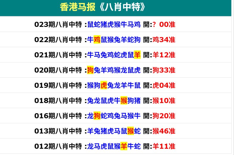 香港马报二香港马报二