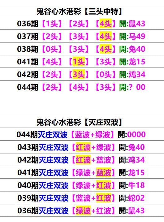 鬼谷心水鬼谷心水