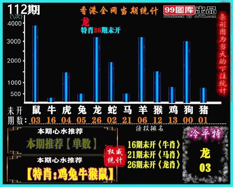 统计图
