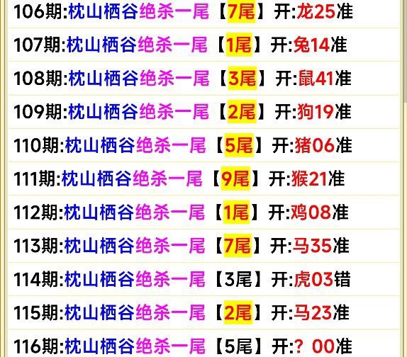 尾数类尾数类