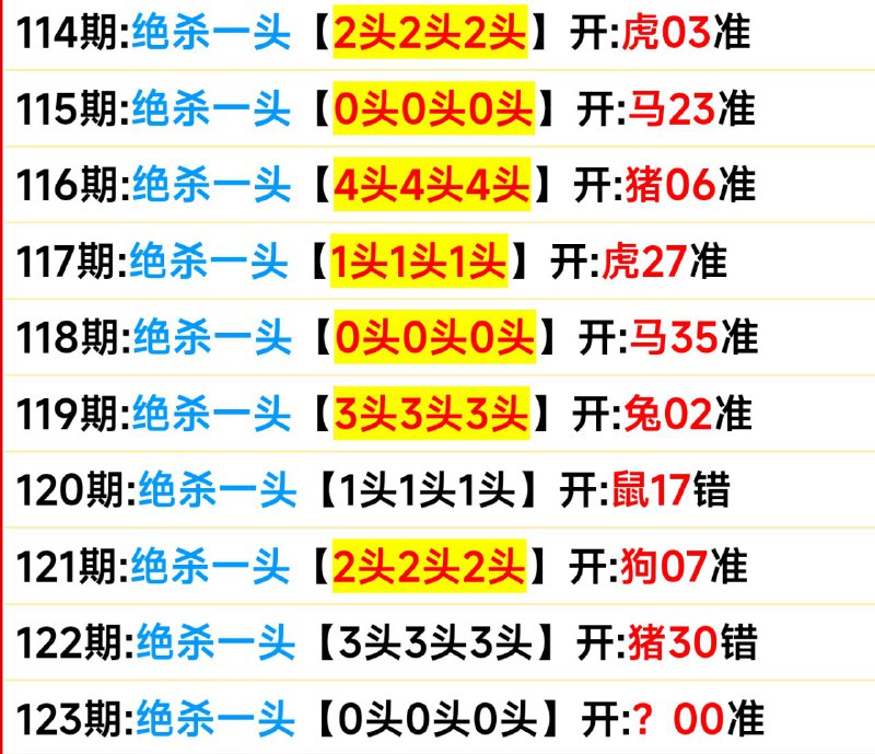 头数头数