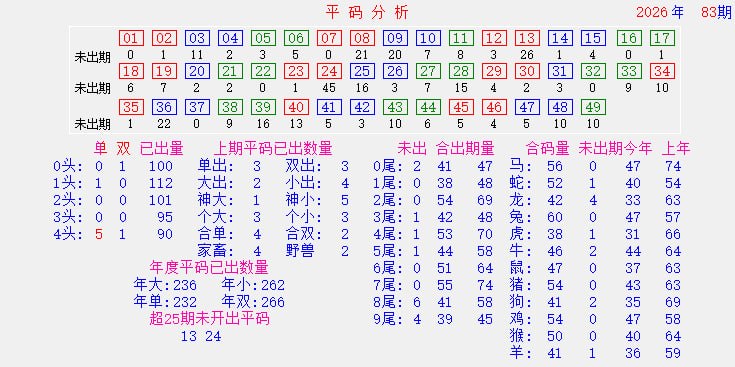 统计图统计图